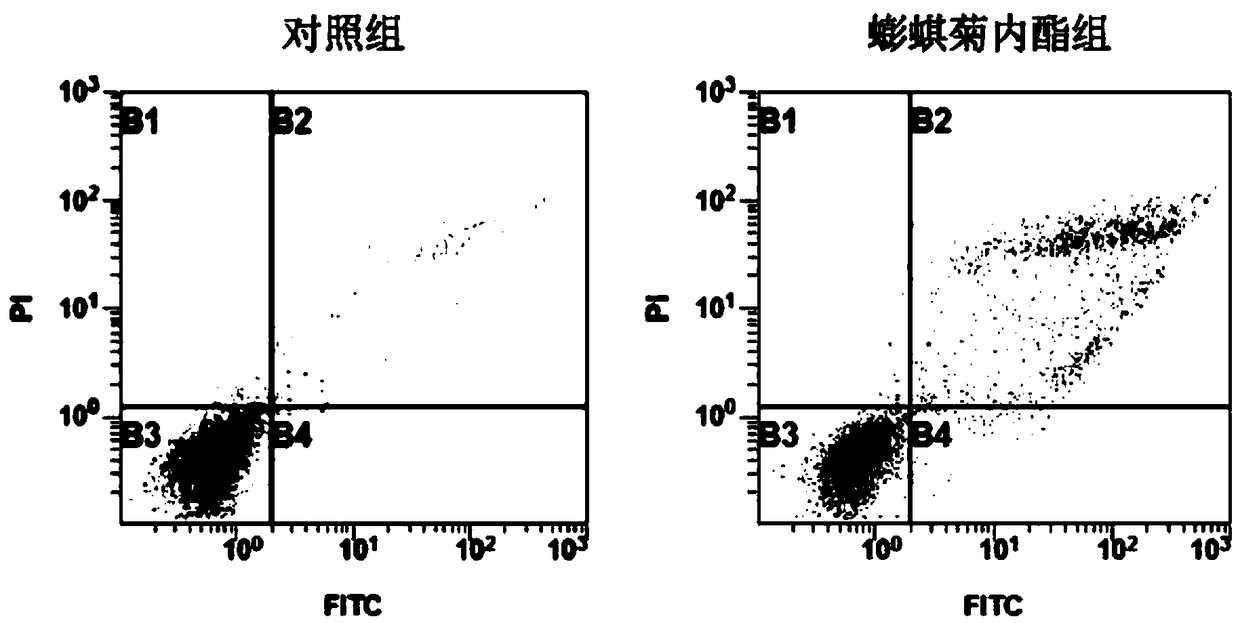 Research method of application of wedelolactone to preparation of lung cancer treating products