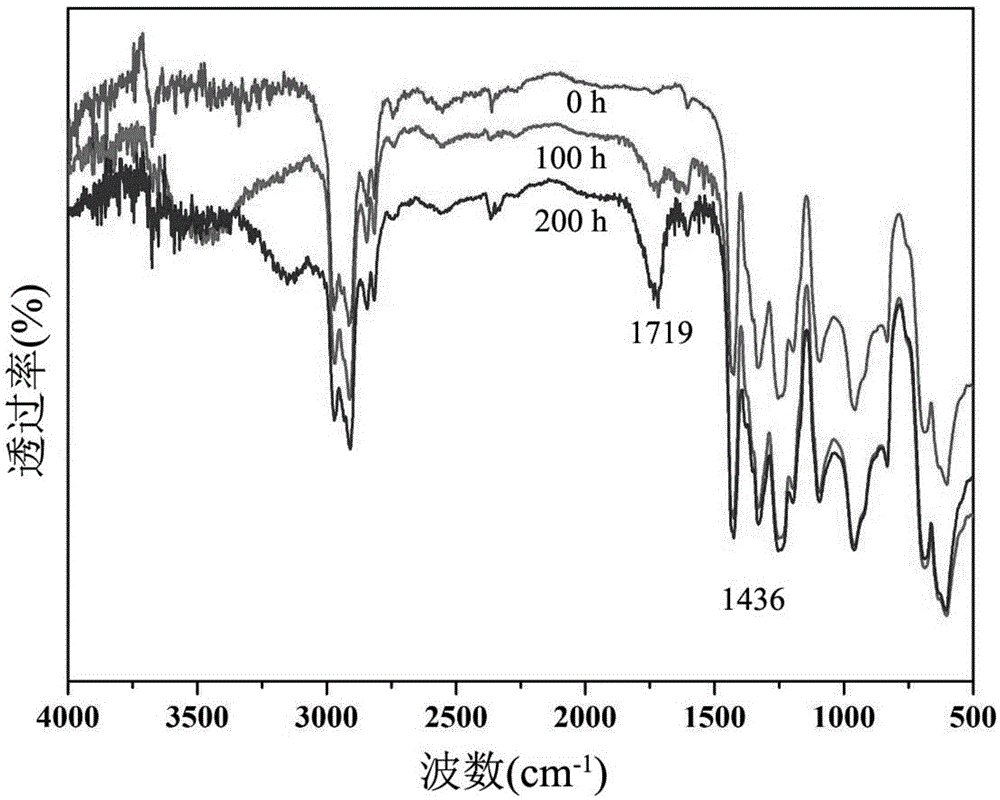 A kind of ultraviolet light stabilizer based on polyvinyl chloride and preparation method thereof