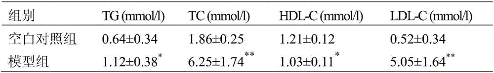 Composition with effects of reducing blood pressure, blood fat and blood glucose and use of composition