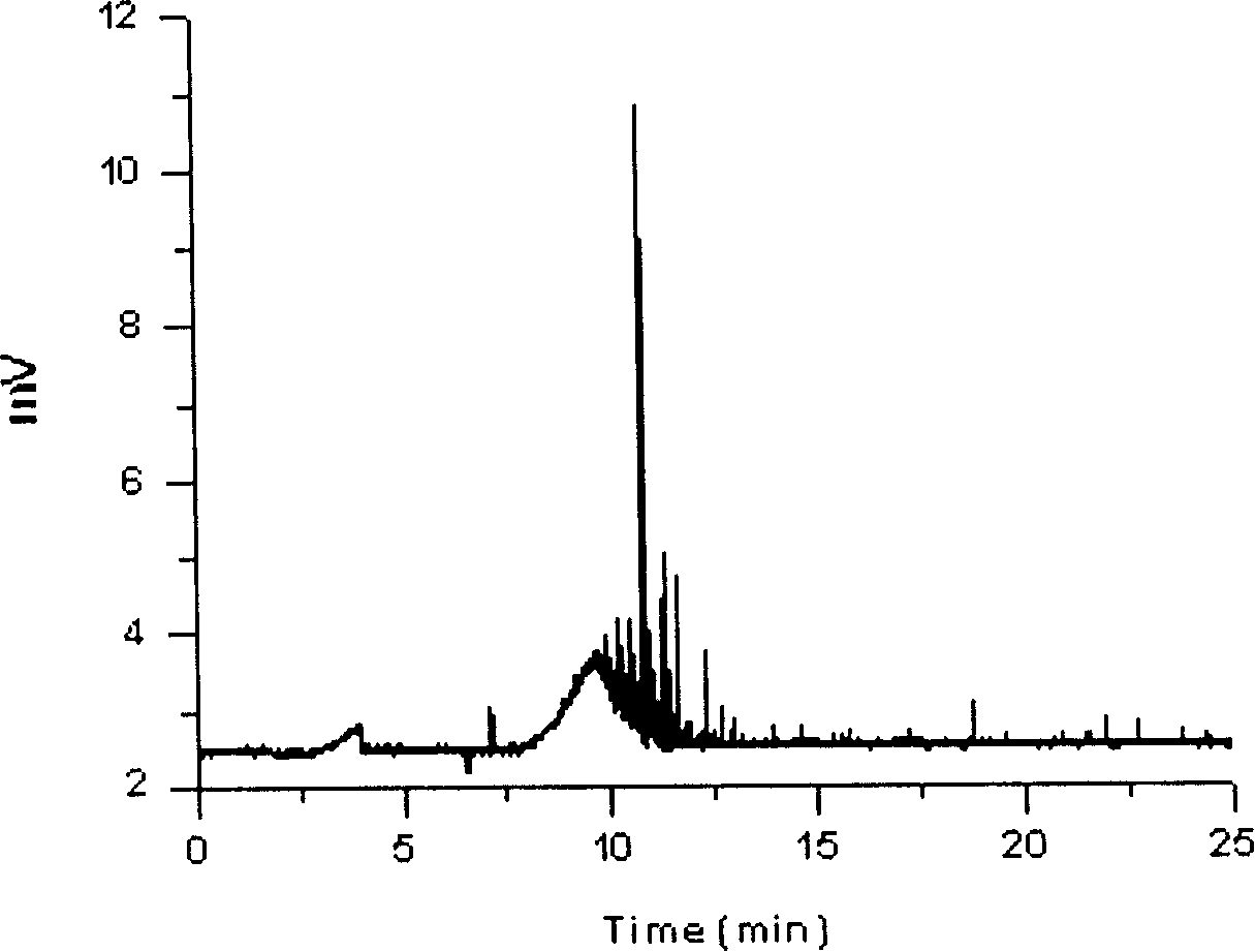 Micro-capillary electropheresis apparatus