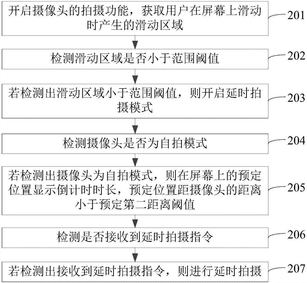 Image shooting control method and device