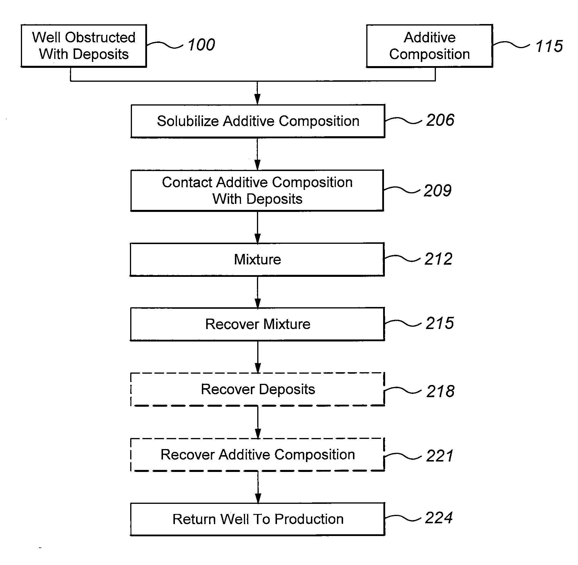 Composition comprising peroxygen and surfactant compounds and method of using the same