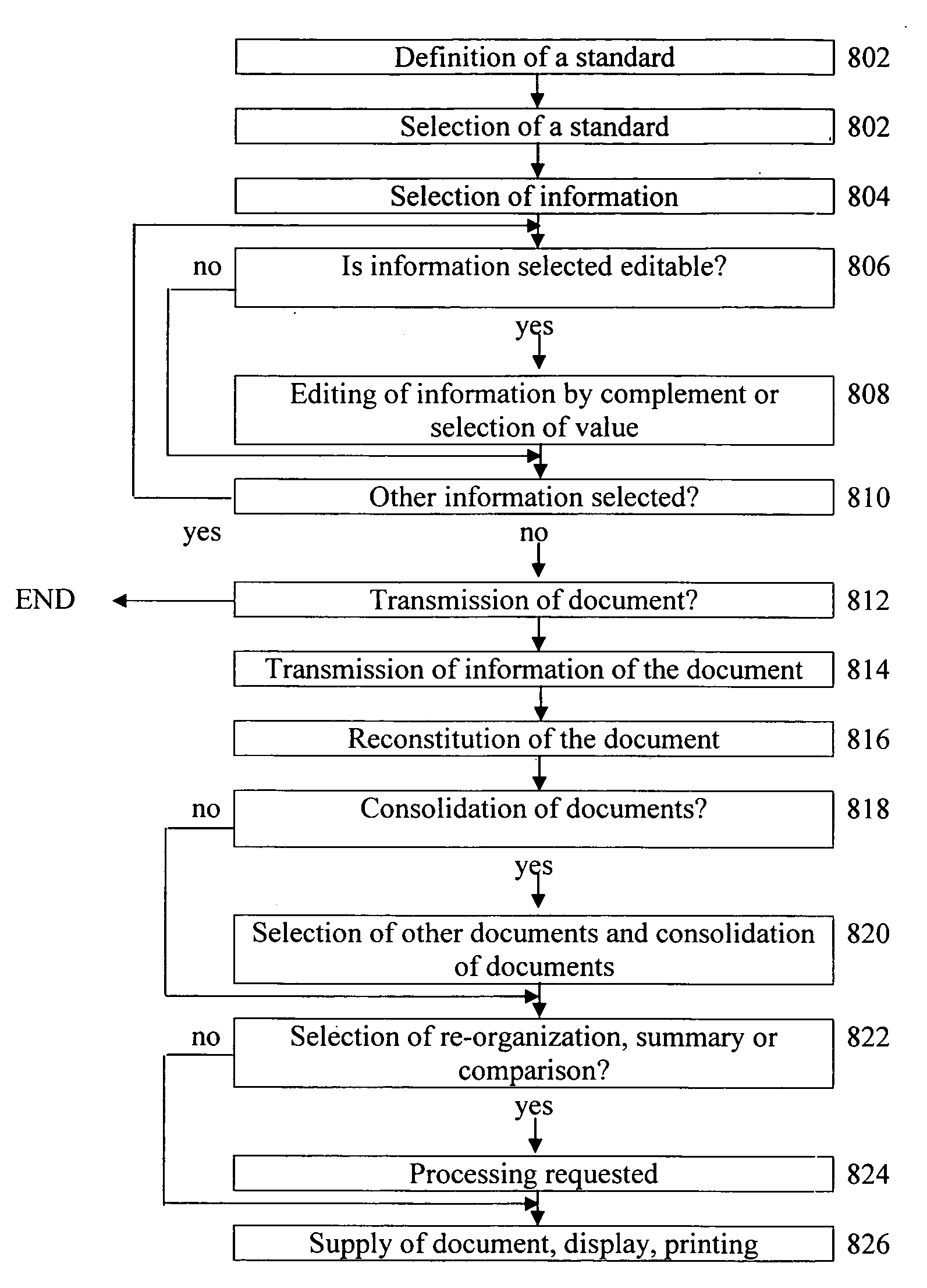 Method for communicating structured information