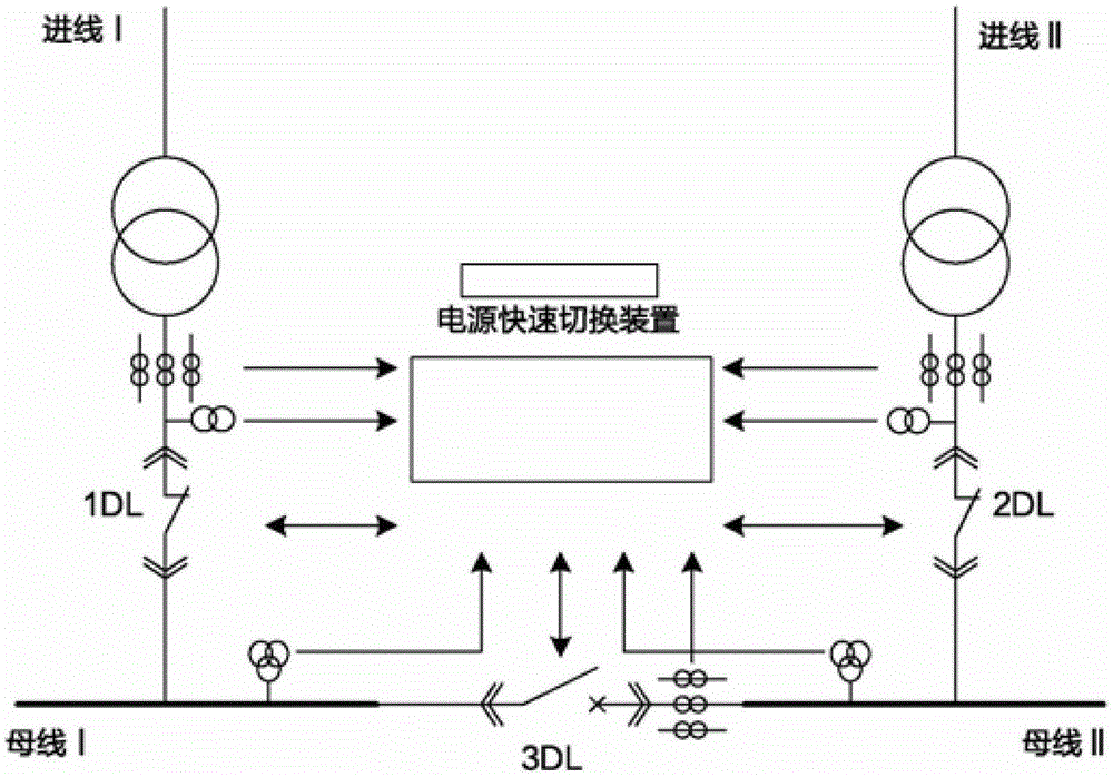 A Measuring Method of Electric Quantity Applicable to Power Supply Fast Switching Device