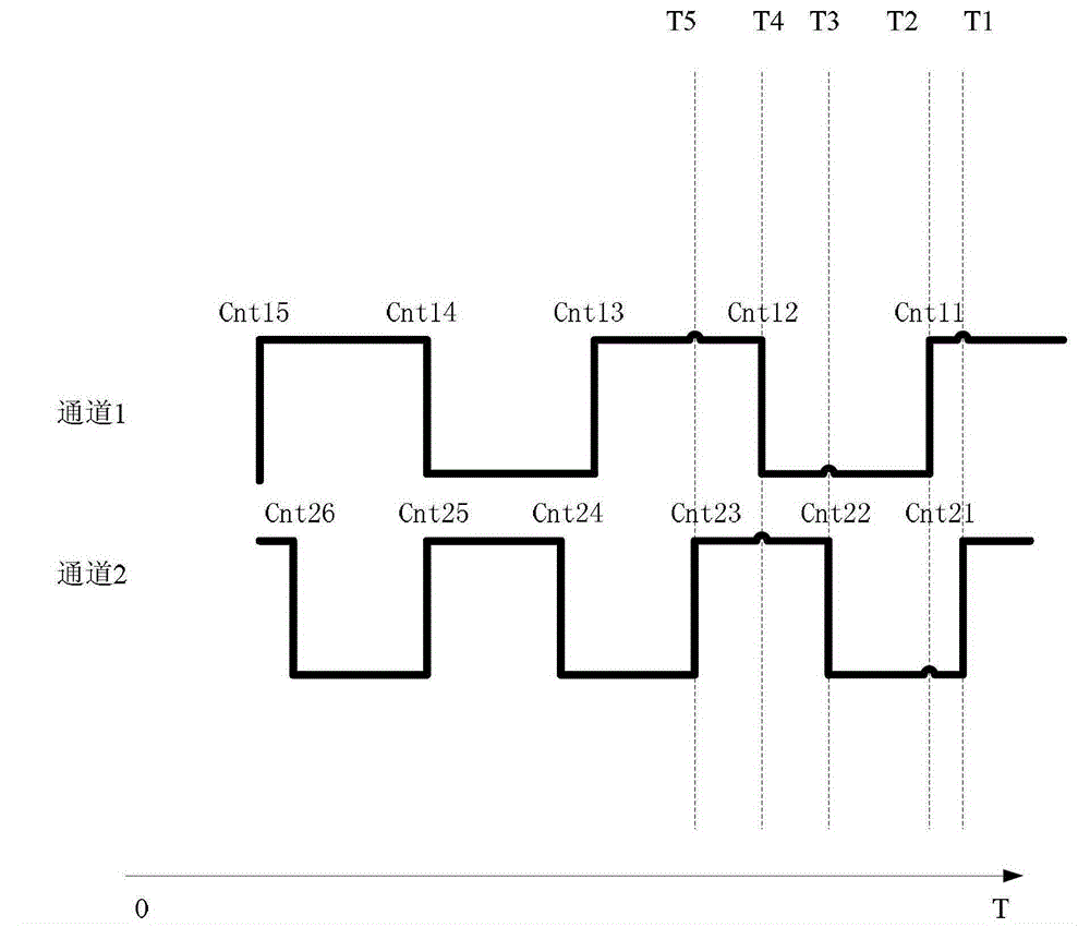 A Measuring Method of Electric Quantity Applicable to Power Supply Fast Switching Device