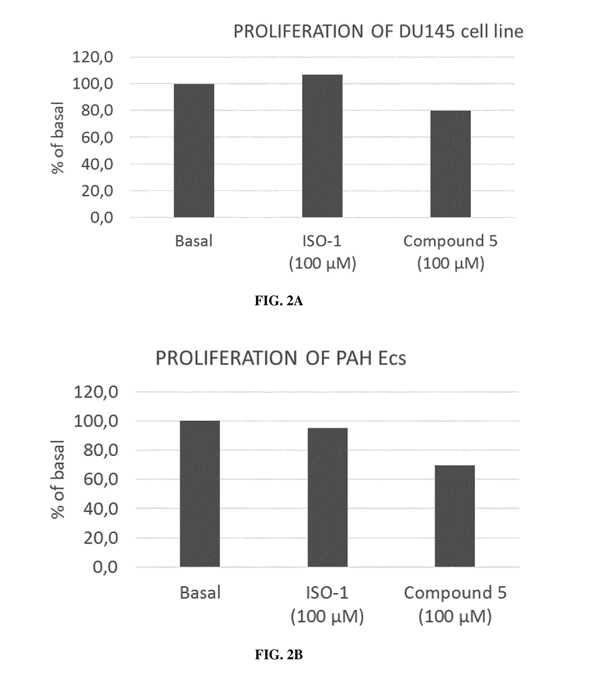 Mif inhibitors for the acute or chronic treatment of pulmonary hypertension