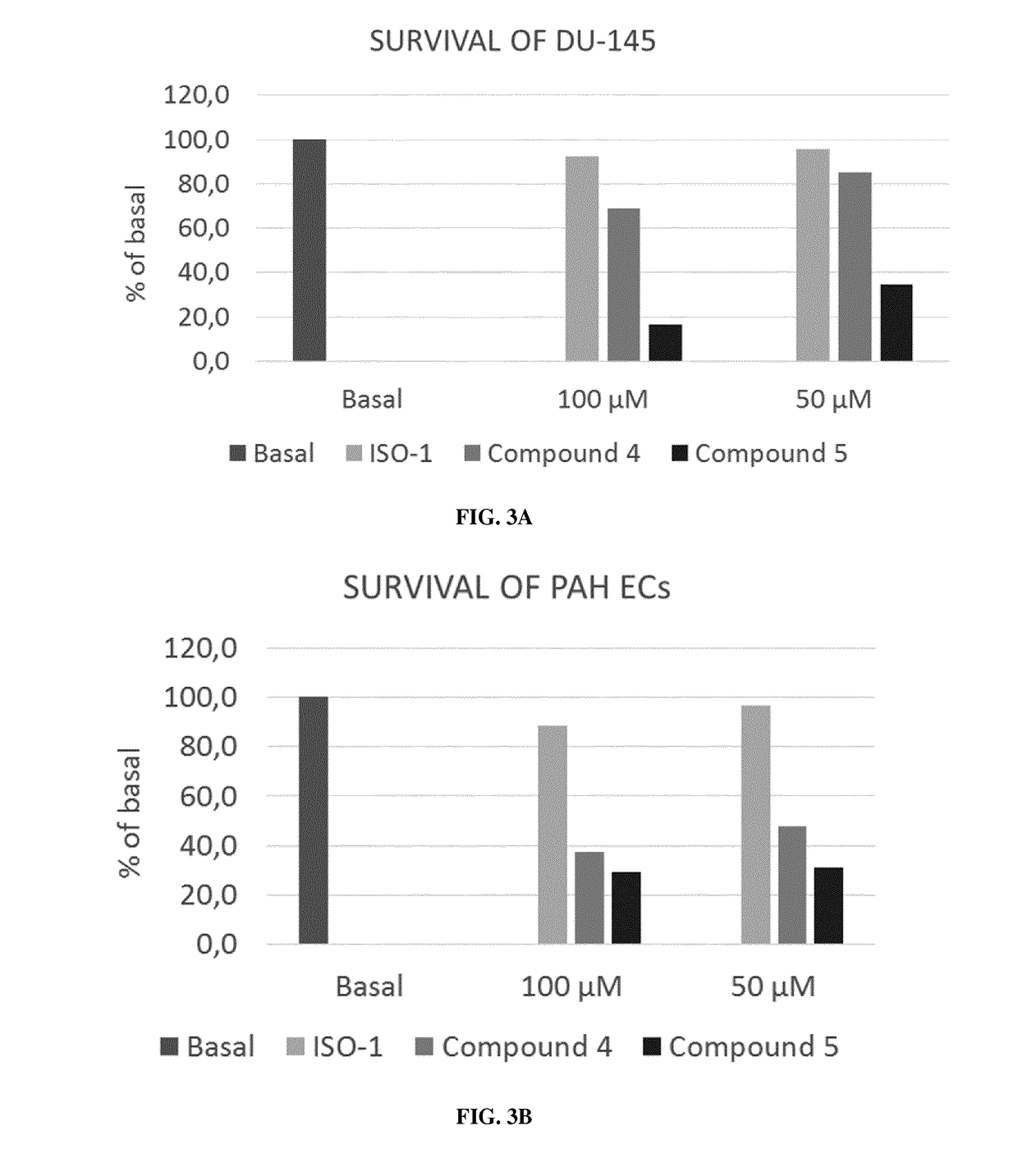 Mif inhibitors for the acute or chronic treatment of pulmonary hypertension