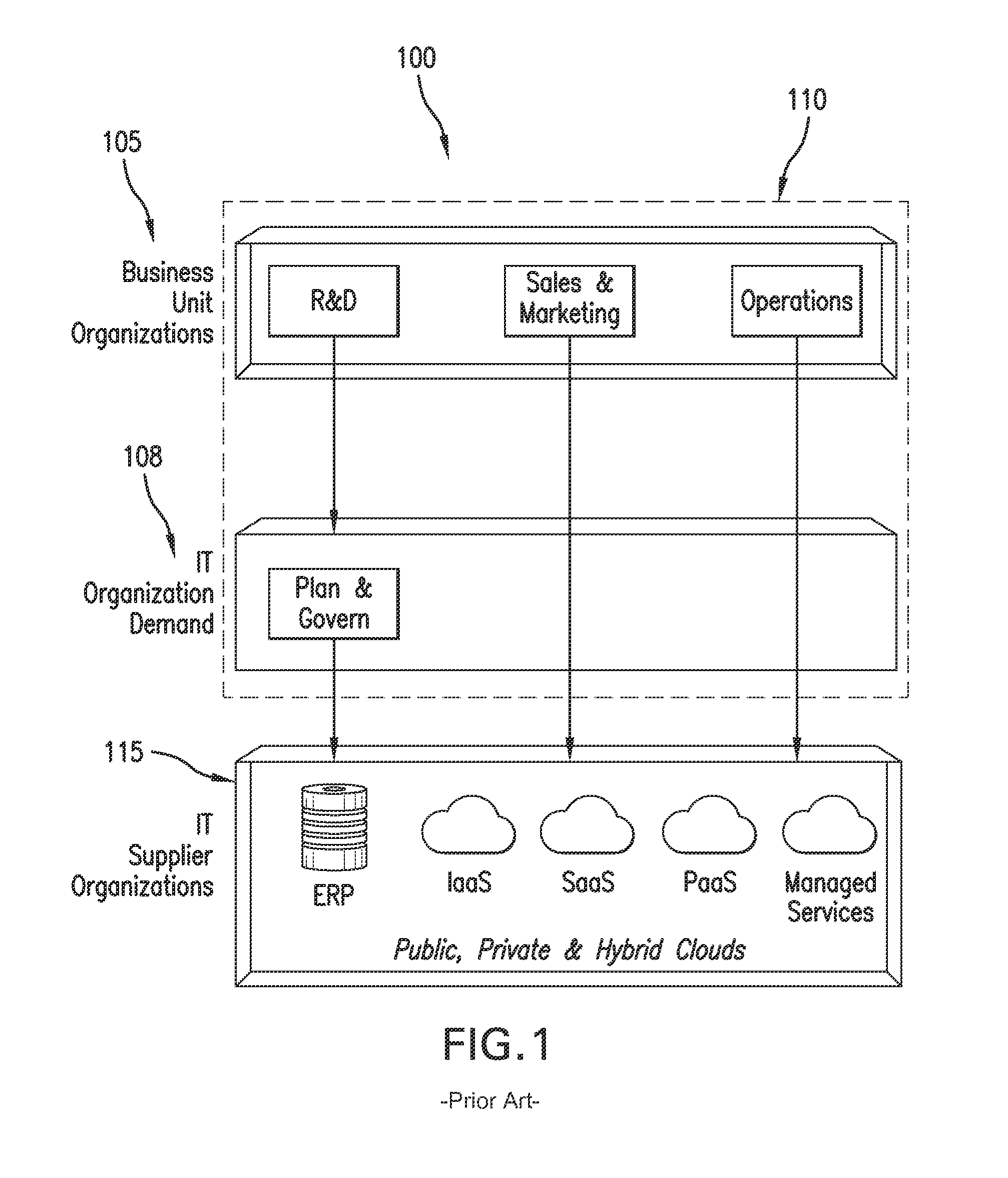 Fulfillment of cloud service orders