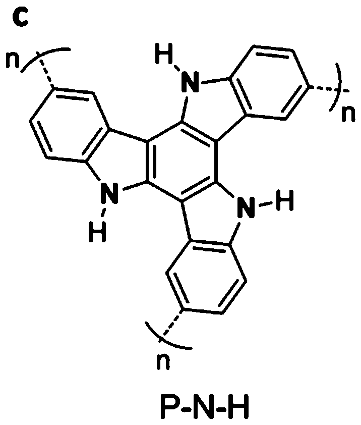 Preparation method and application of micro-porous polymer