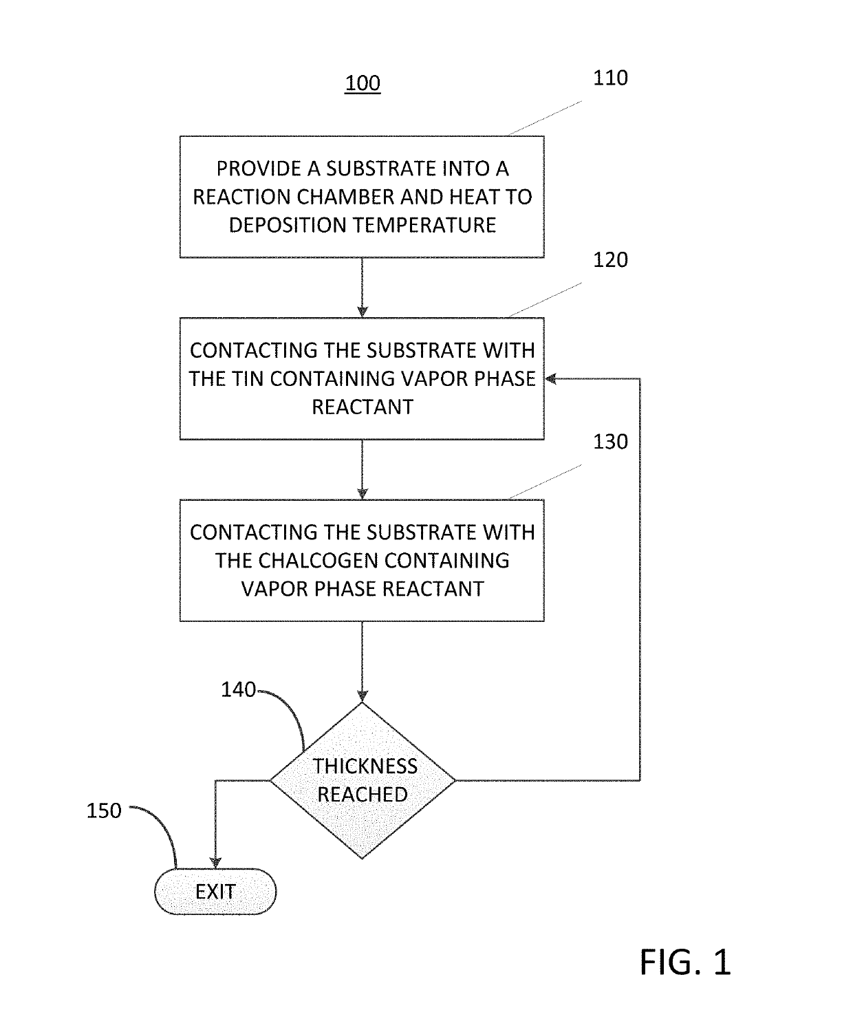 Method for depositing a metal chalcogenide on a substrate by cyclical deposition