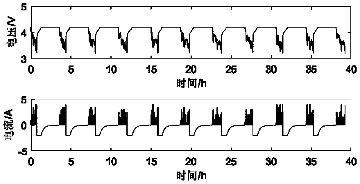 Lithium ion battery state of health linear evaluation method