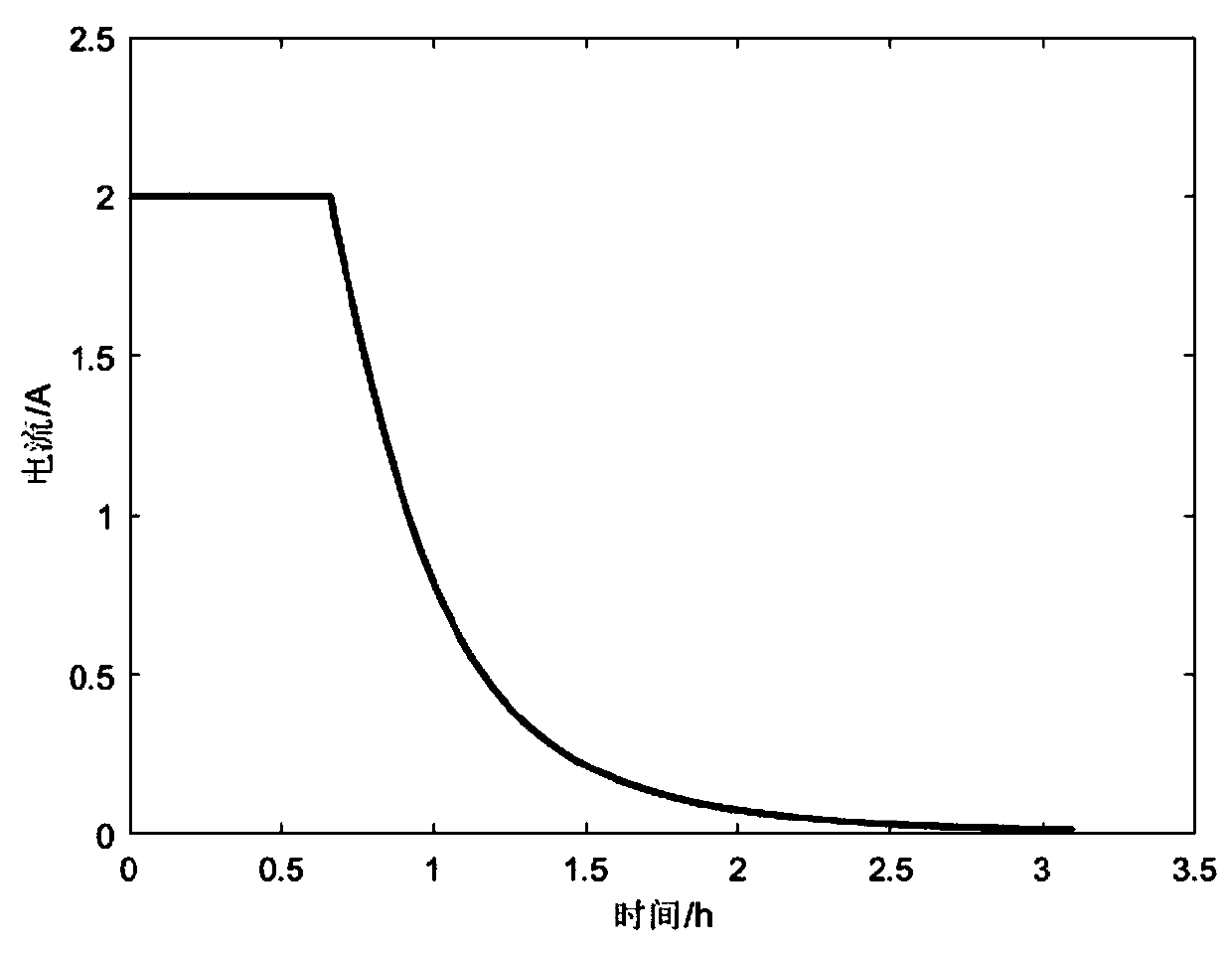 Lithium ion battery state of health linear evaluation method