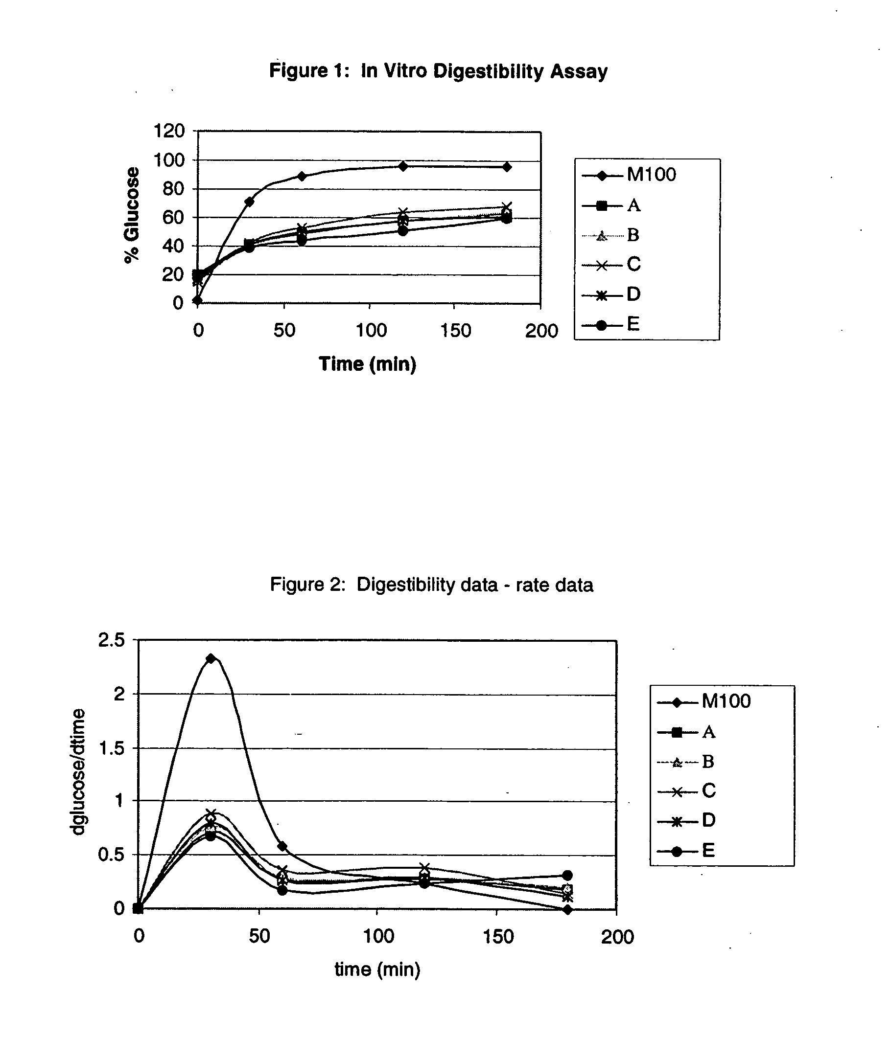 Nutritive food source including controlled energy release carbohydrate