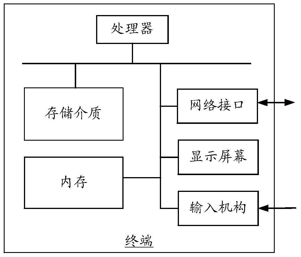 Method and device for receiving dynamic information of friends in social network