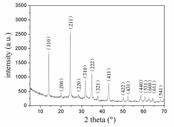 Process for synthesizing single-phase sodalite from fly ash