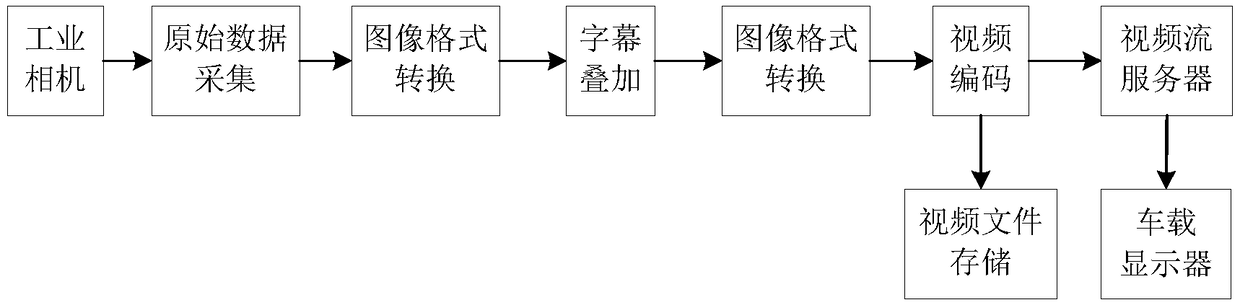 Online image detecting device and method for operation state of onboard pantograph of train