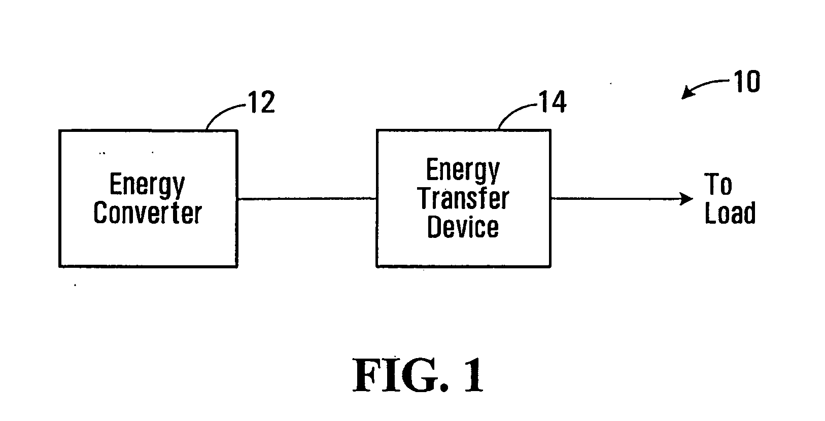 Perturb voltage as a decreasing non-linear function of converter power