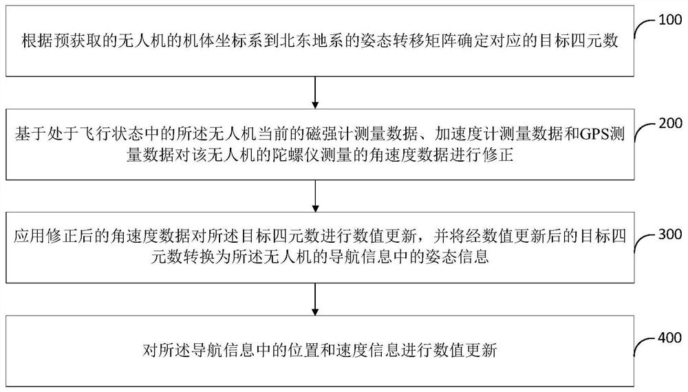 Unmanned aerial vehicle navigation information updating method and device