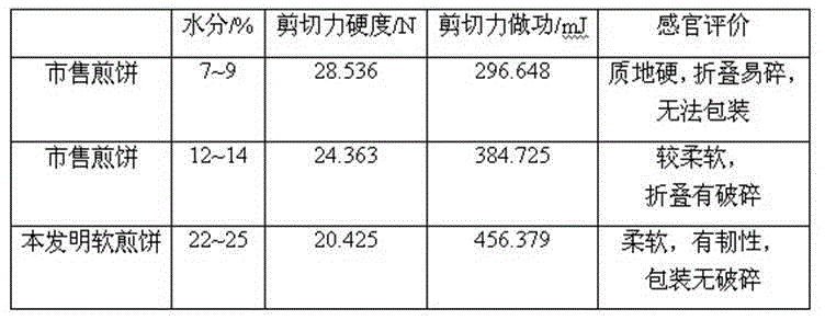 Soft fermented coarse pancake and producing method thereof