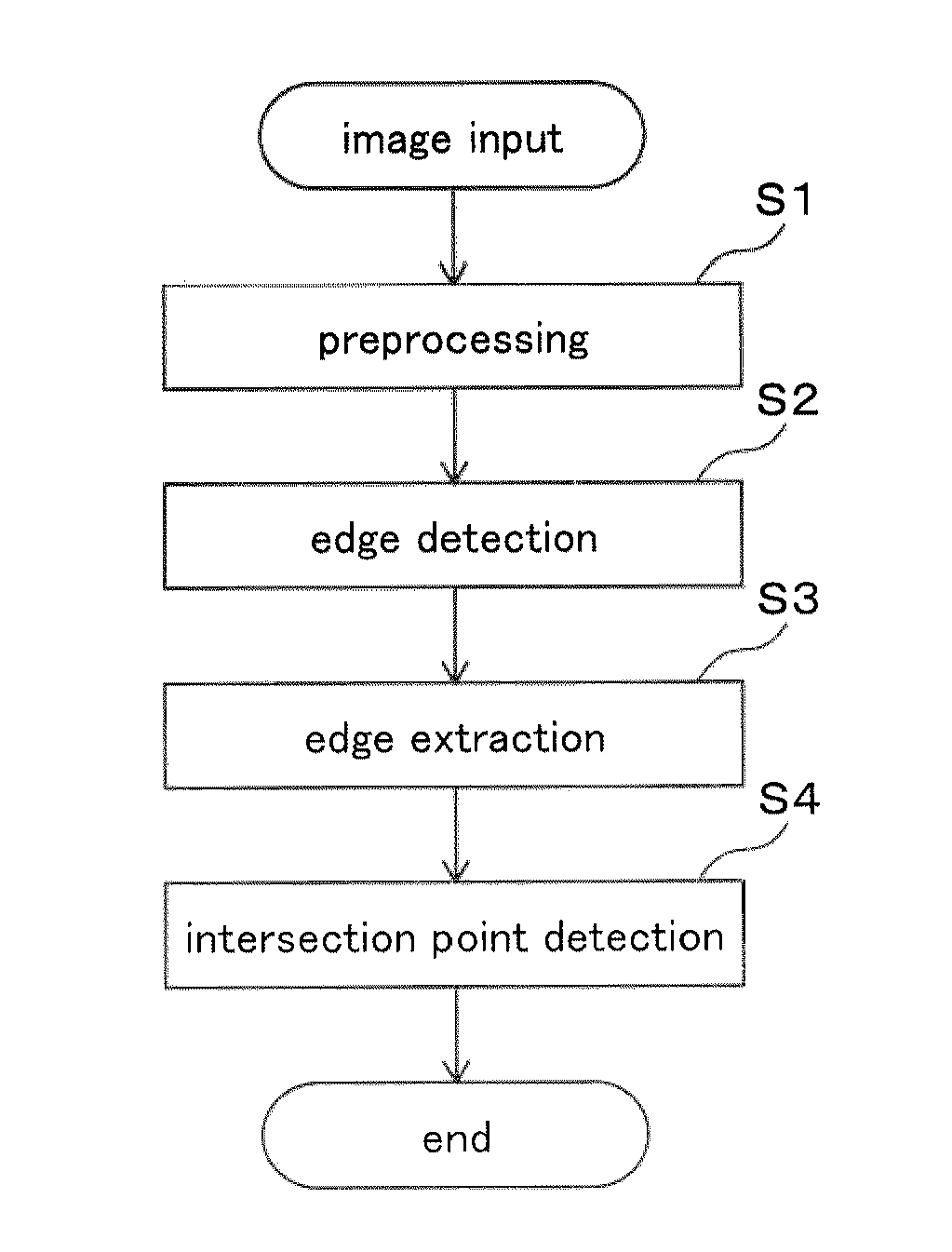 Edge extraction apparatus, surveying equipment, and program