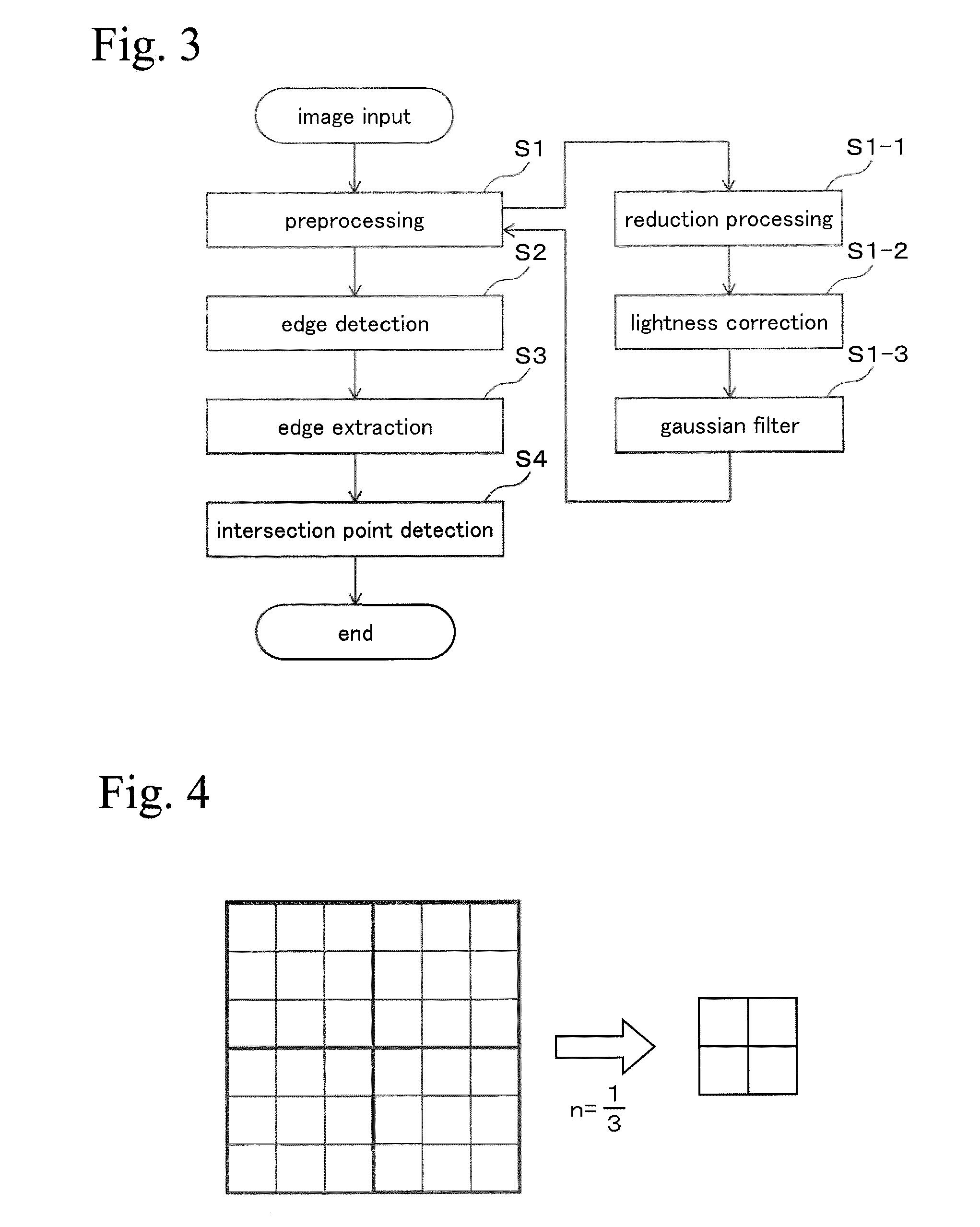 Edge extraction apparatus, surveying equipment, and program