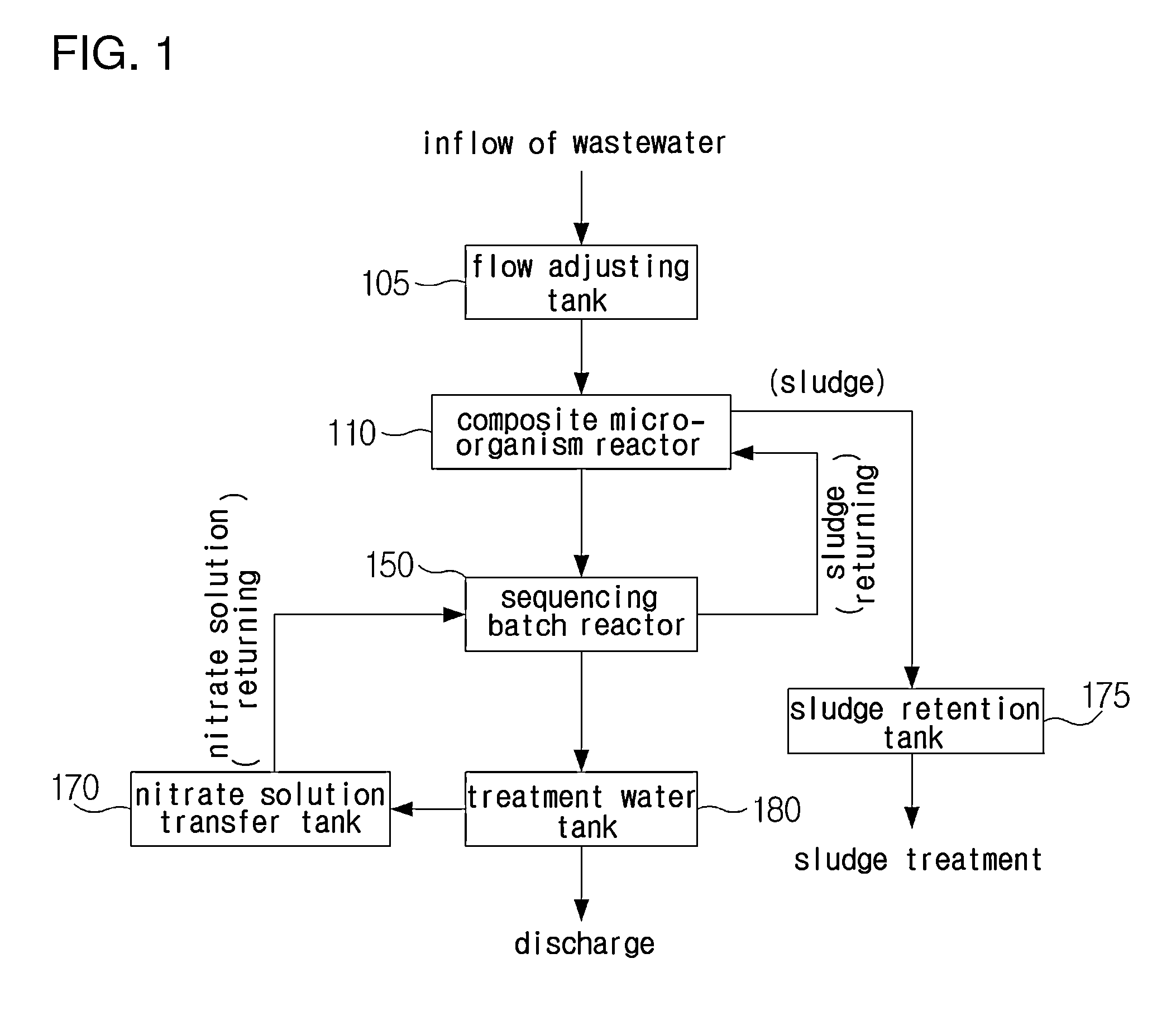 Composite microorganism reactor, and apparatus and method for water treatment using the same