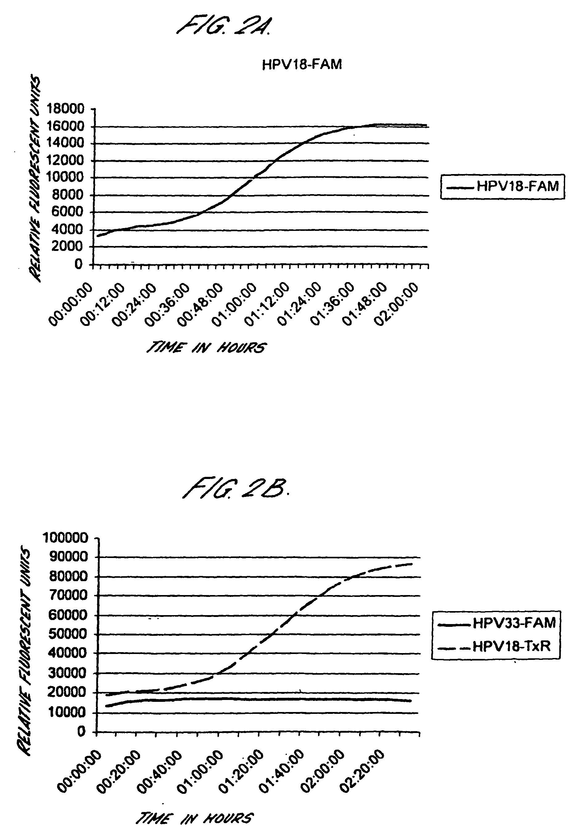 Method for detecting human papillomavirus mrna