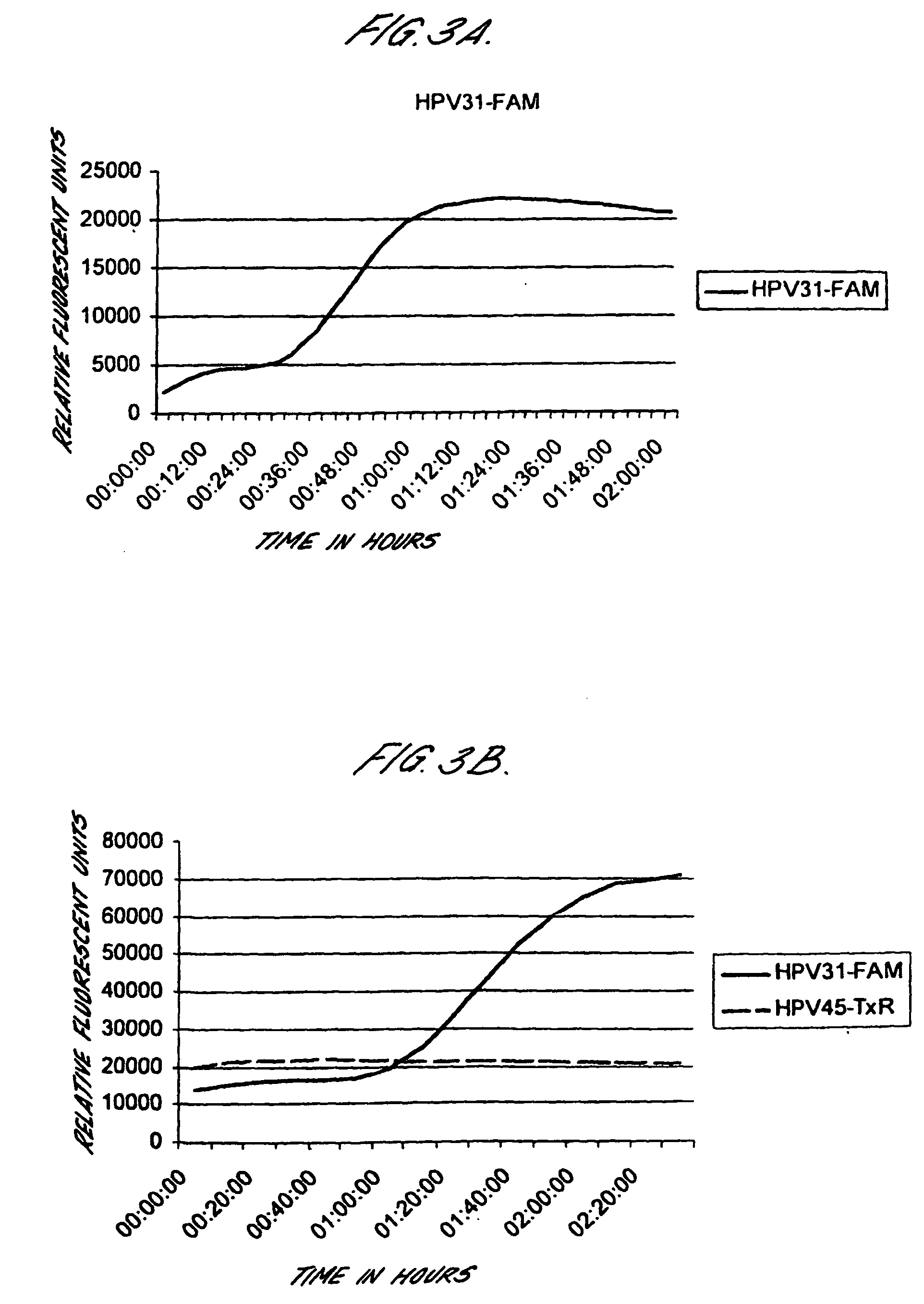 Method for detecting human papillomavirus mrna