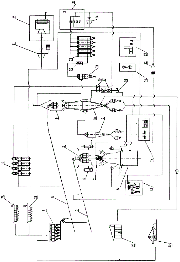 High-wind-temperature rotational flow injection disturbance melting reduction and prereduction combination device and method