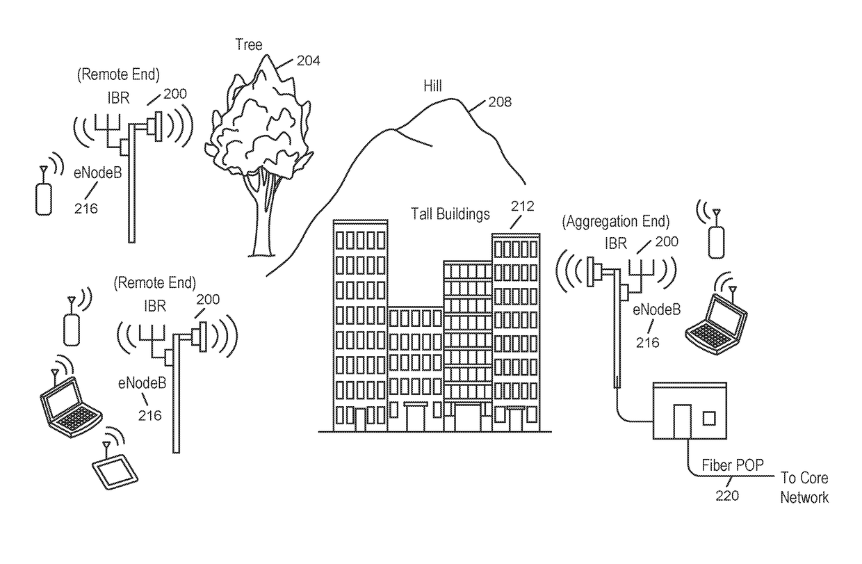 Backhaul radio with advanced error recovery