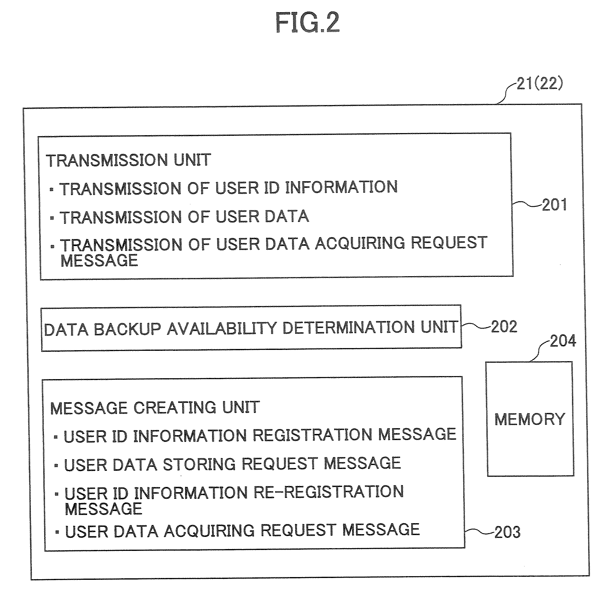 Data backup system