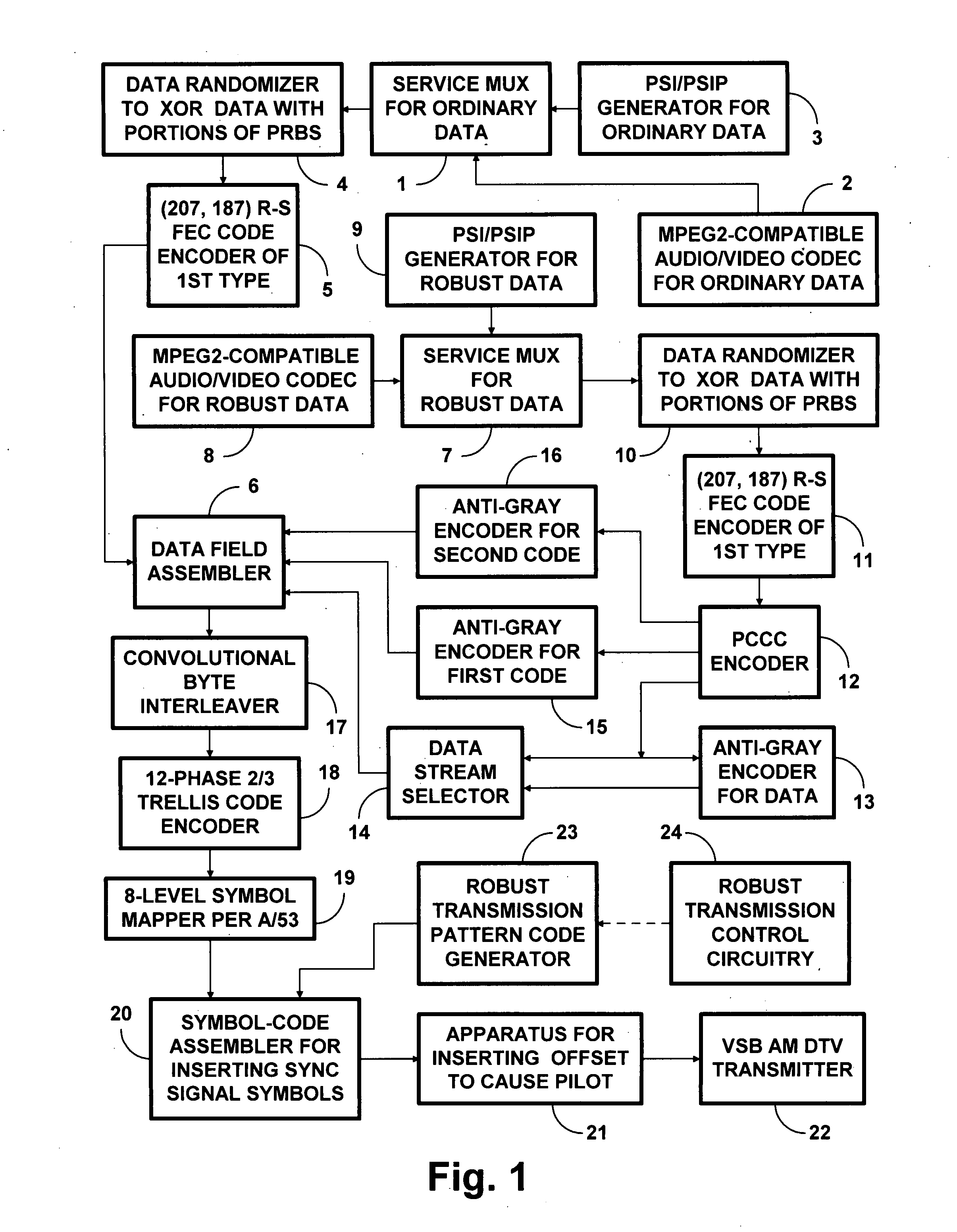 8VSB DTV signals with PCCC and subsequent trellis coding