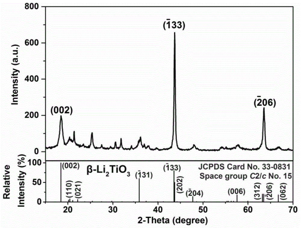 Supercell structure directly developed nano-grade beta-Li2TiO3 powder supercritical preparation method