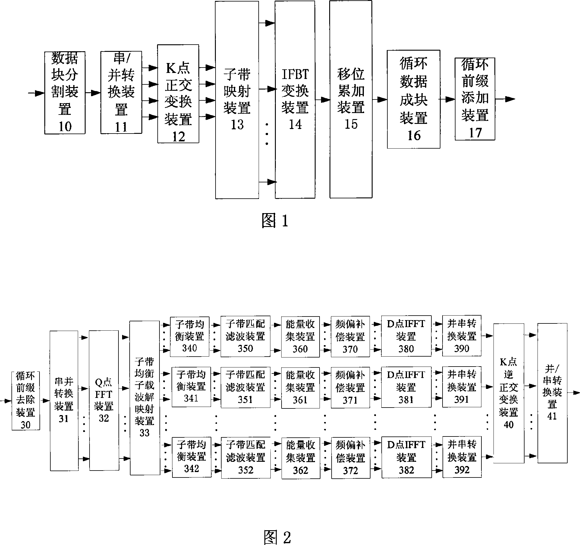 Block transmission system frequency field demodulation device based on filter set and its method