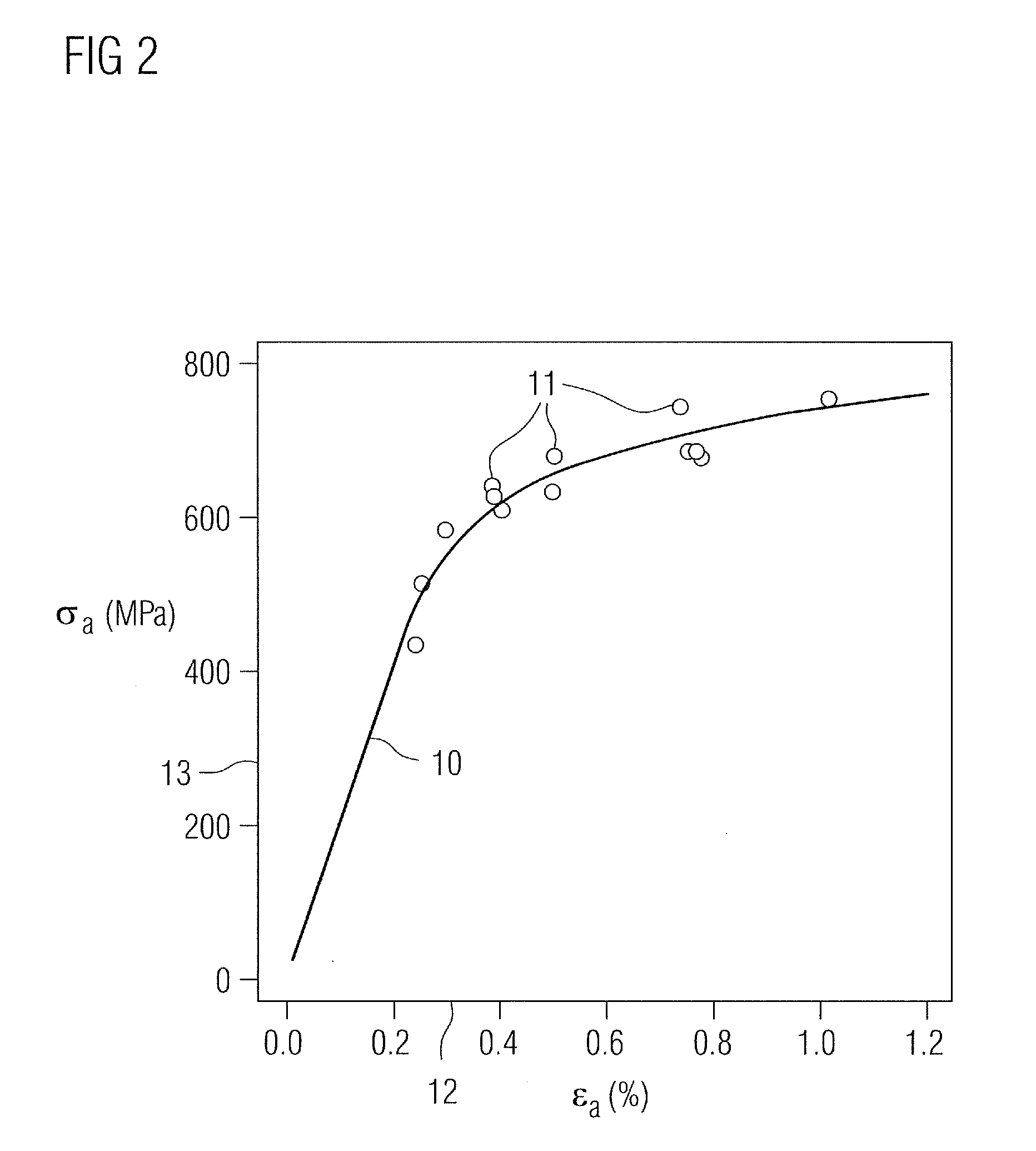 Fatigue Life Estimation Method and System