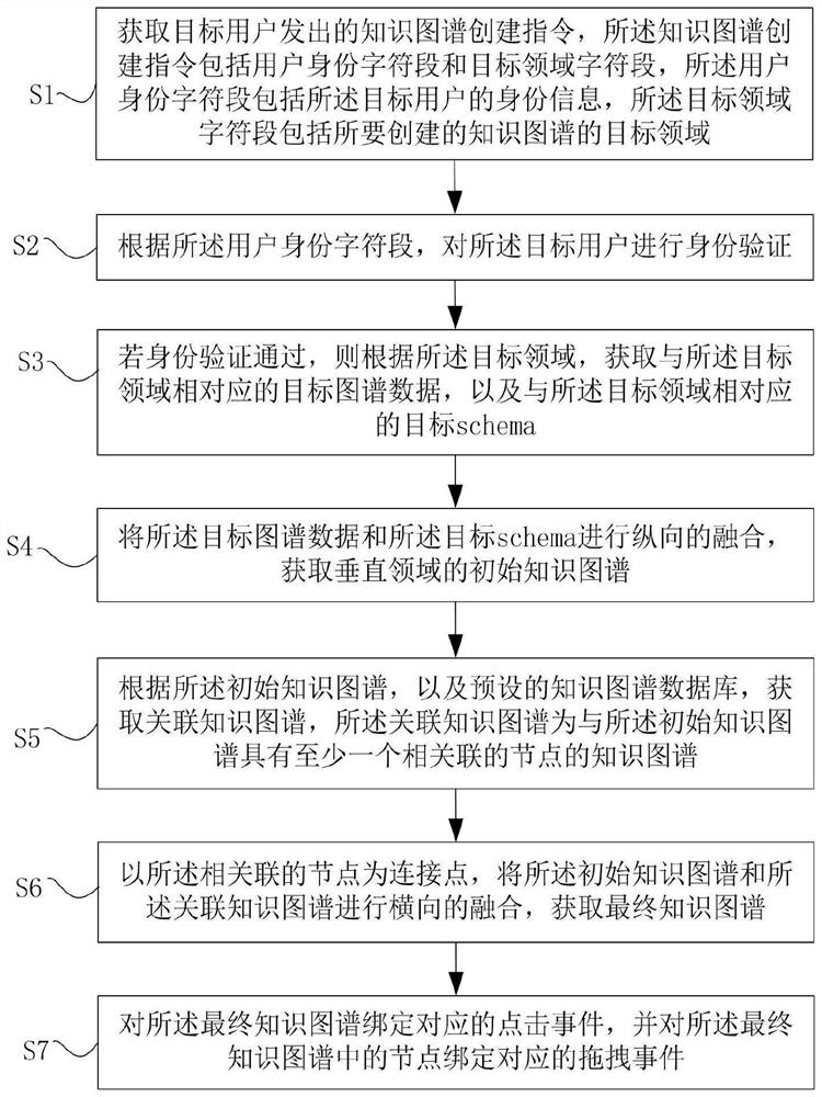 A computer device for creating knowledge graph