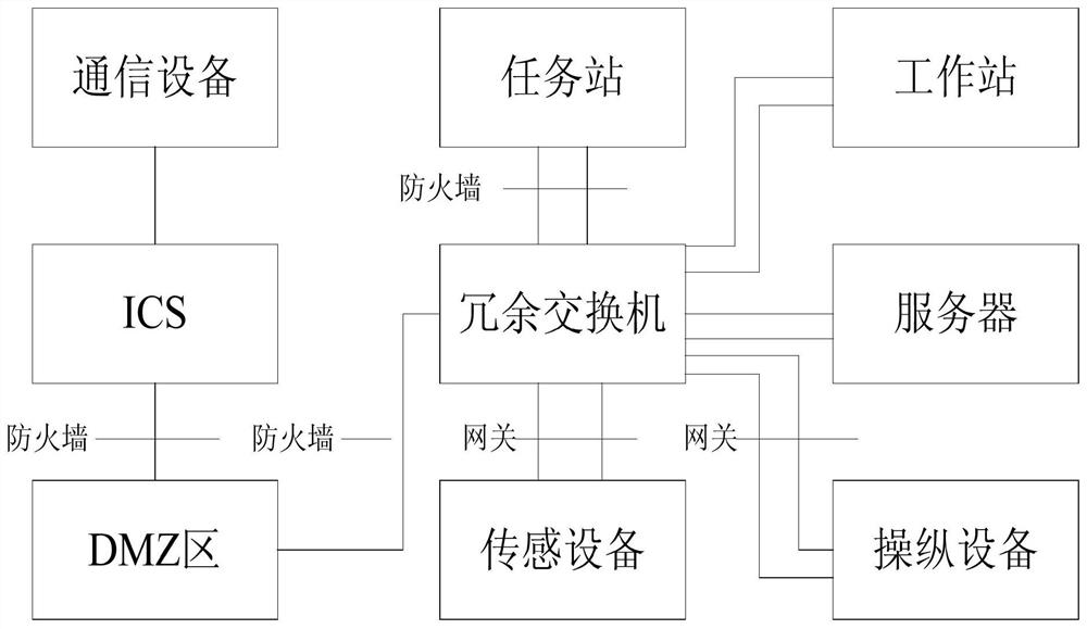 A network architecture of ship-side integrated navigation system based on cloud platform