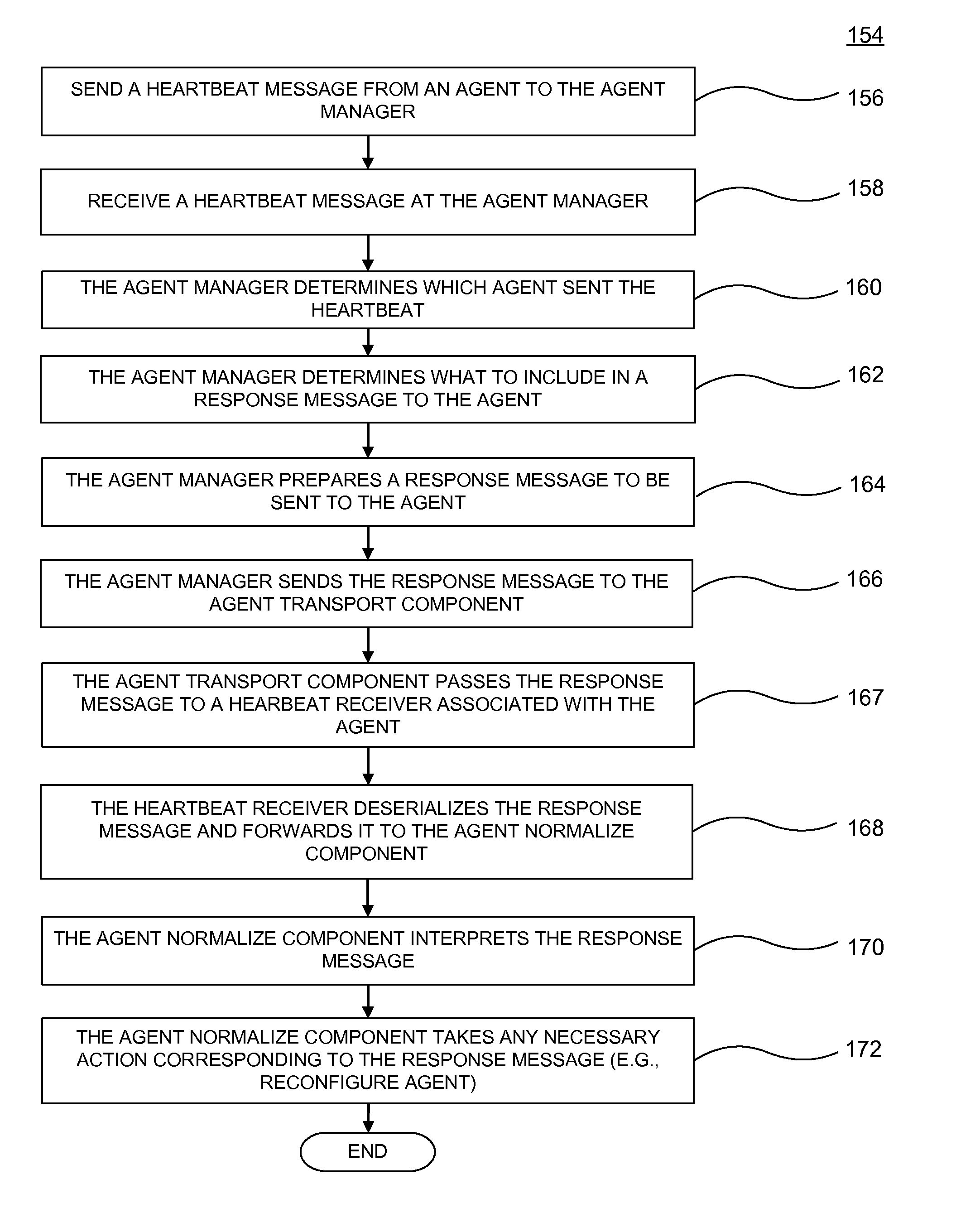 Network security monitoring system employing bi-directional communication