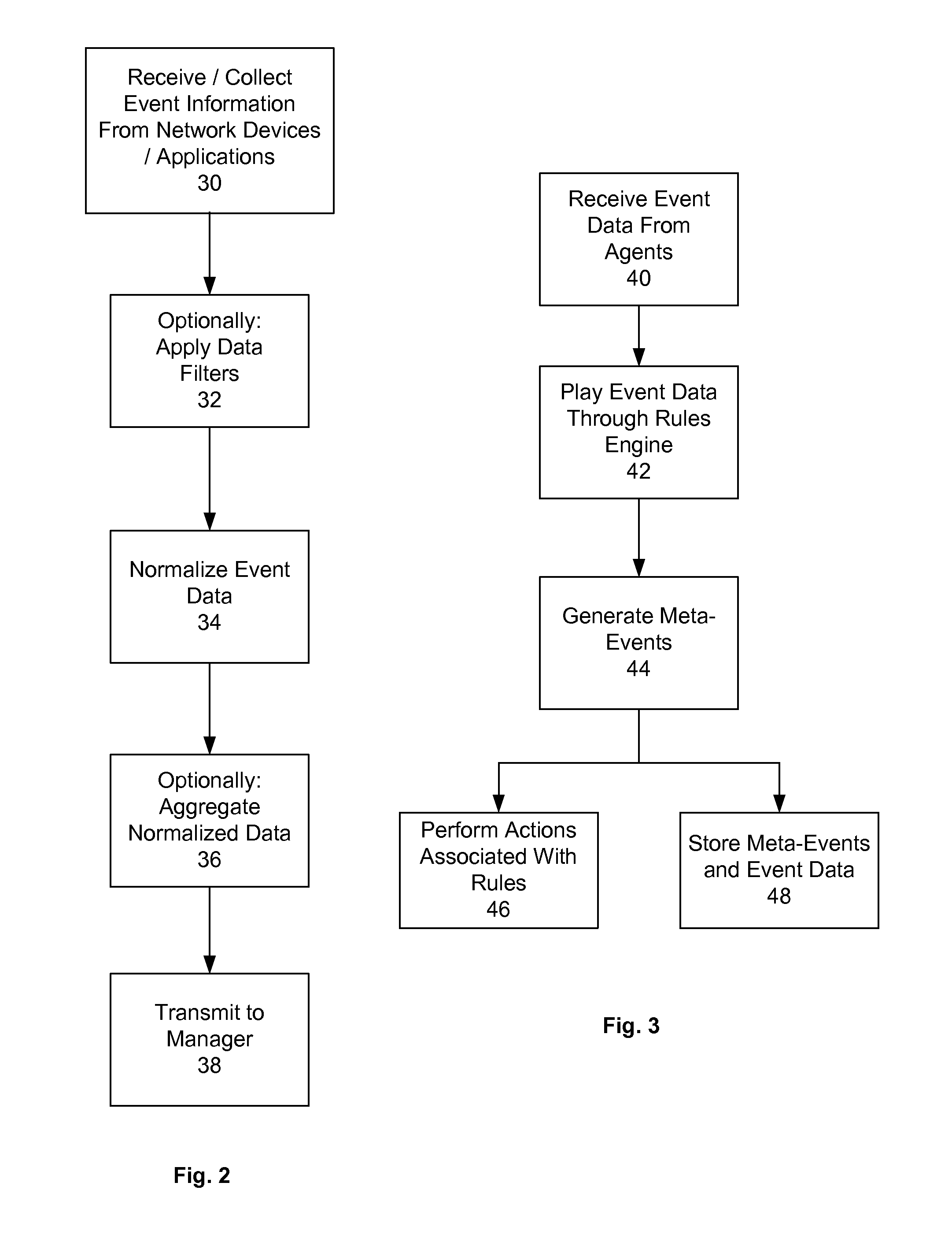 Network security monitoring system employing bi-directional communication