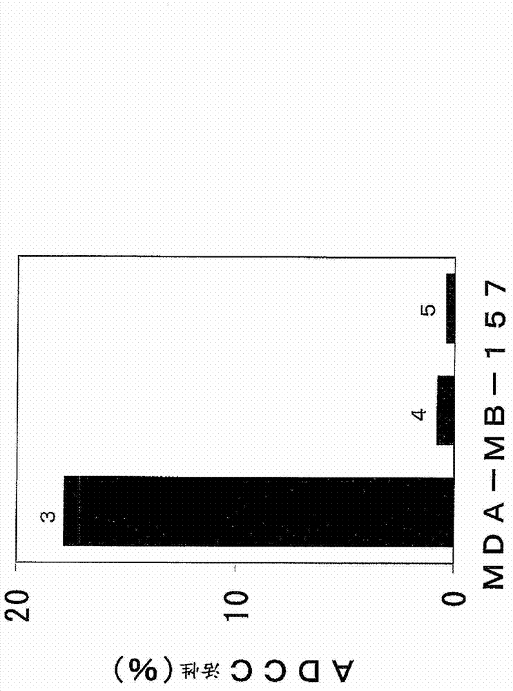 Pharmaceutical composition for treatment and/or prevention of cancer