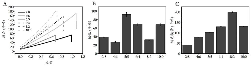 A kind of bionic antifouling paint and its preparation method and application