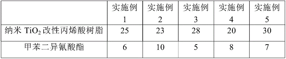 Environment-friendly anti-static building coating and preparation method thereof