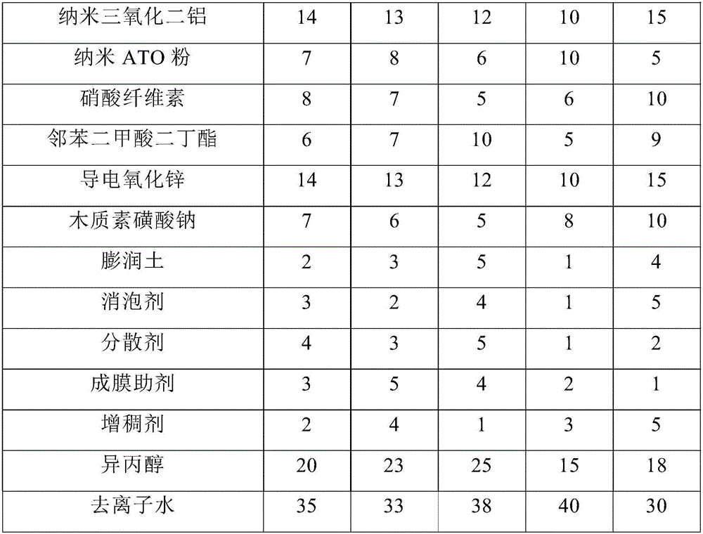 Environment-friendly anti-static building coating and preparation method thereof