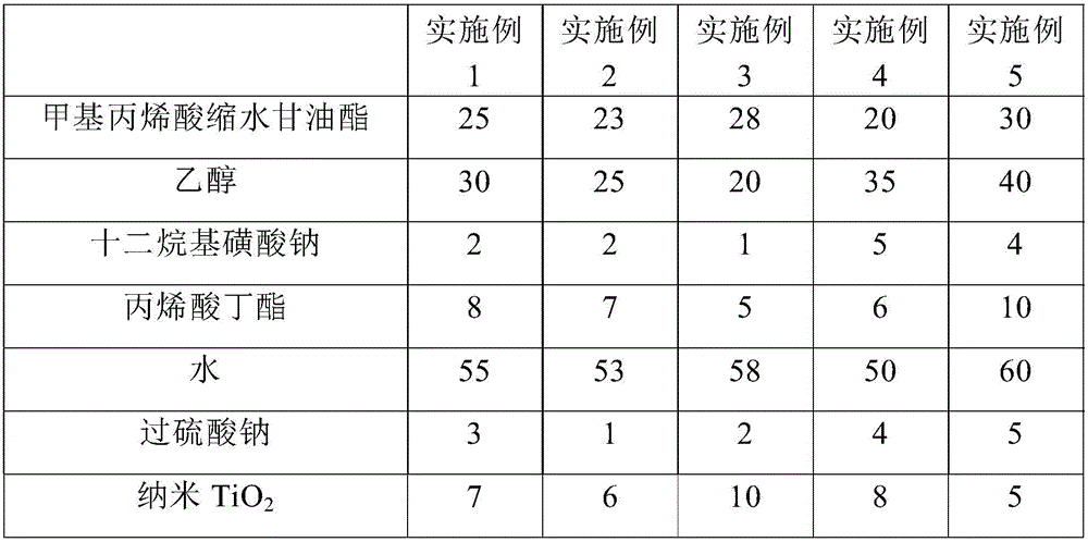 Environment-friendly anti-static building coating and preparation method thereof