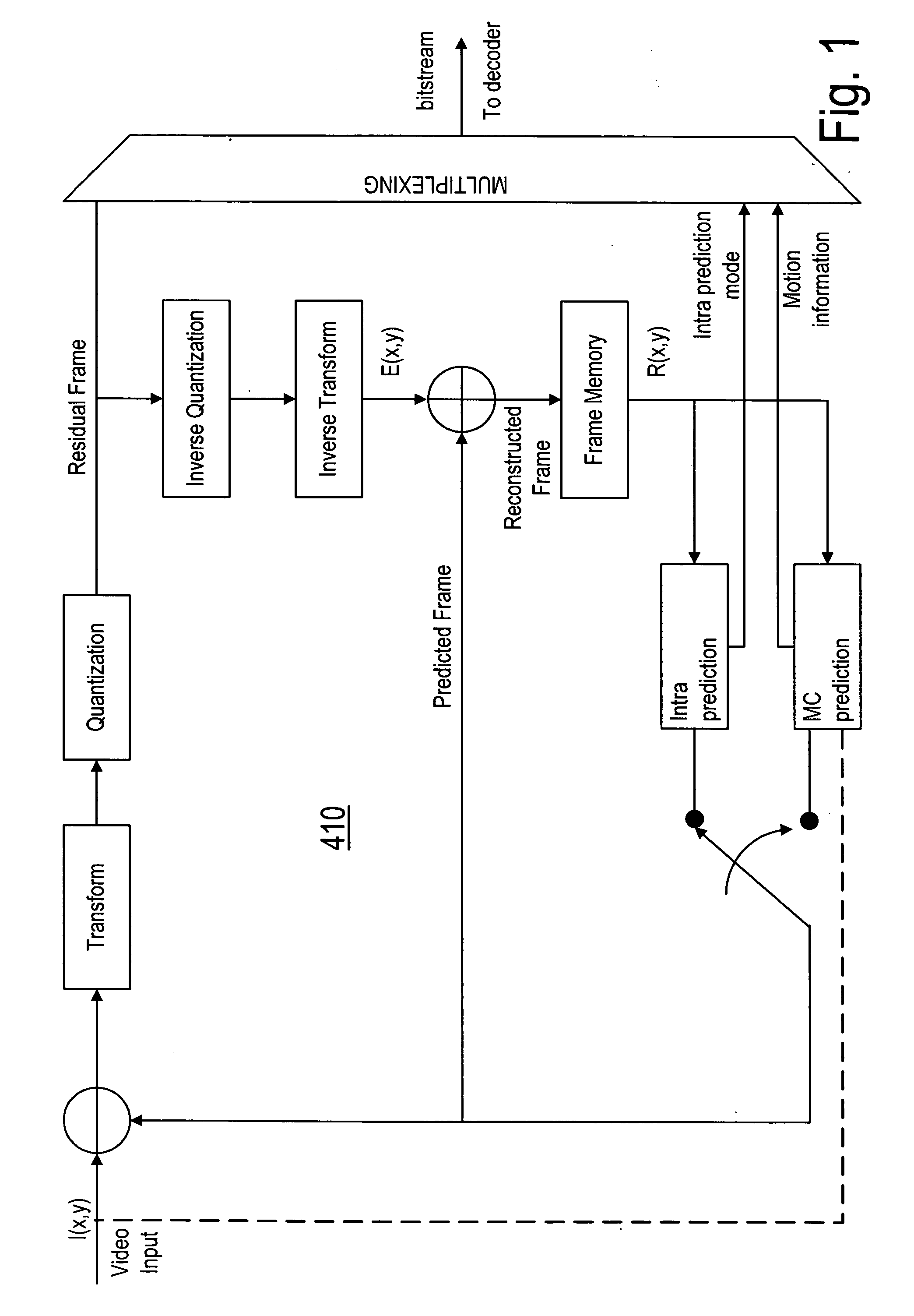 Transform-domain video editing