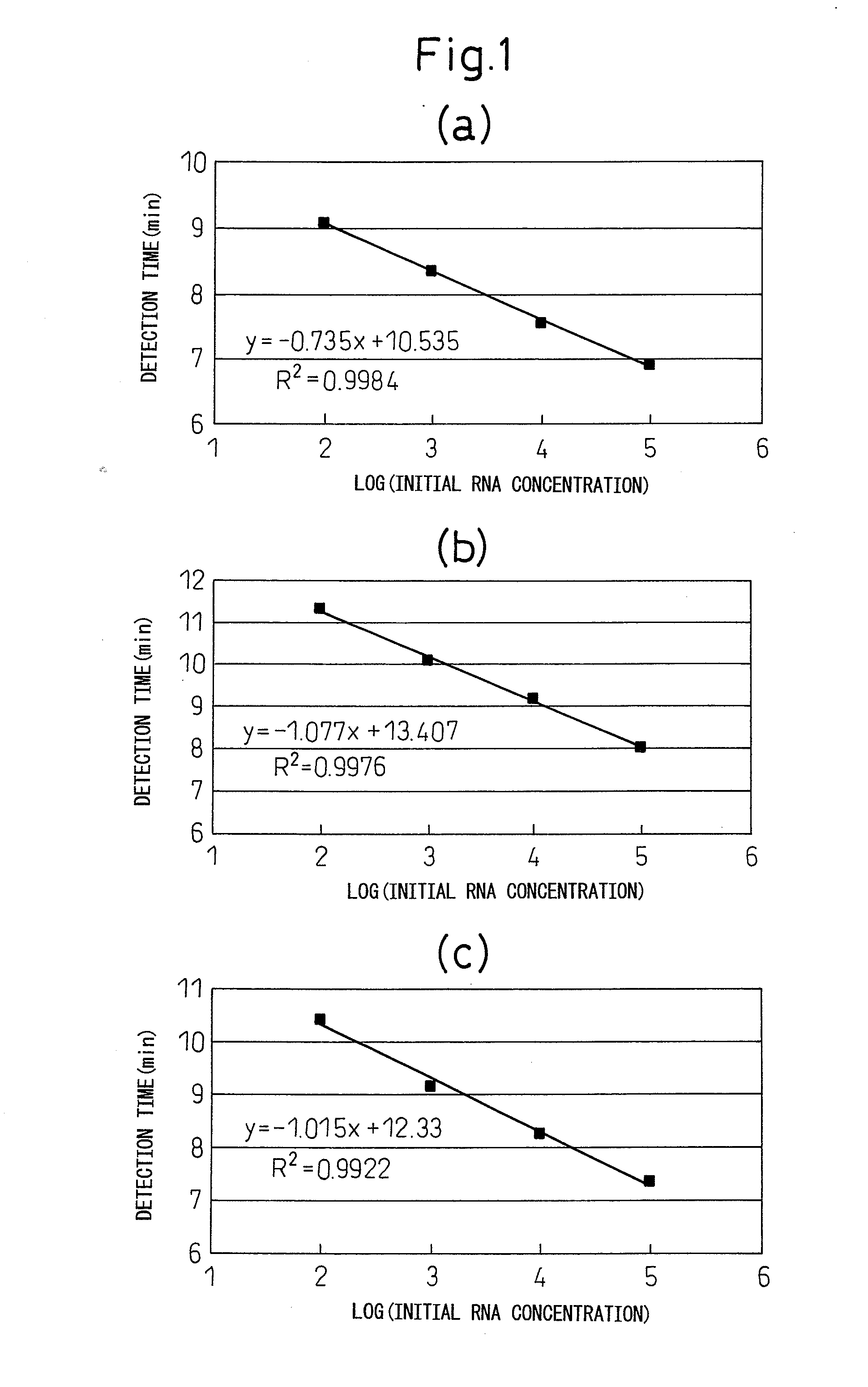 METHOD OF MEASURING CYTOKERATIN 19 mRNA