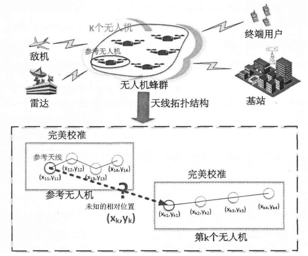 Self-positioning method and device for unmanned aerial vehicle swarm