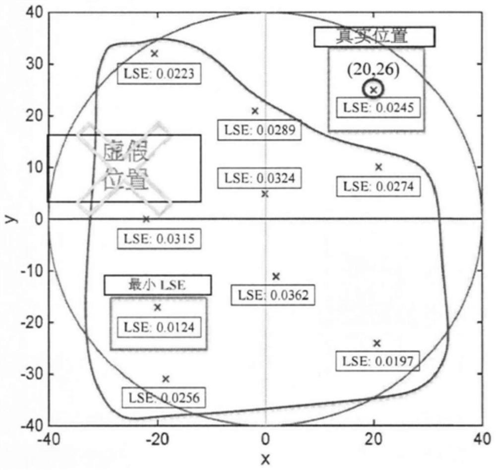 Self-positioning method and device for unmanned aerial vehicle swarm