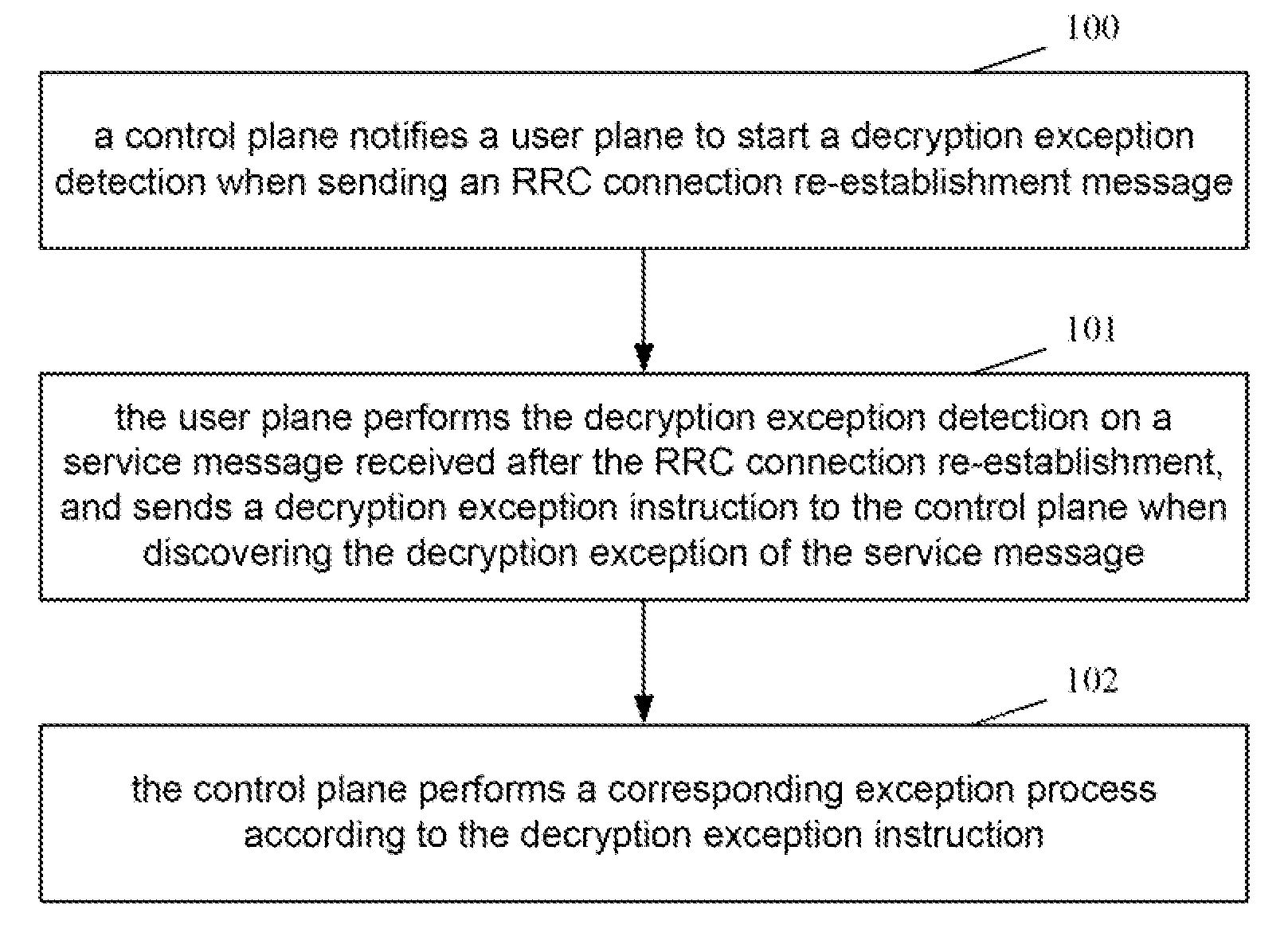 Method and system for synchronizing access stratum security algorithm