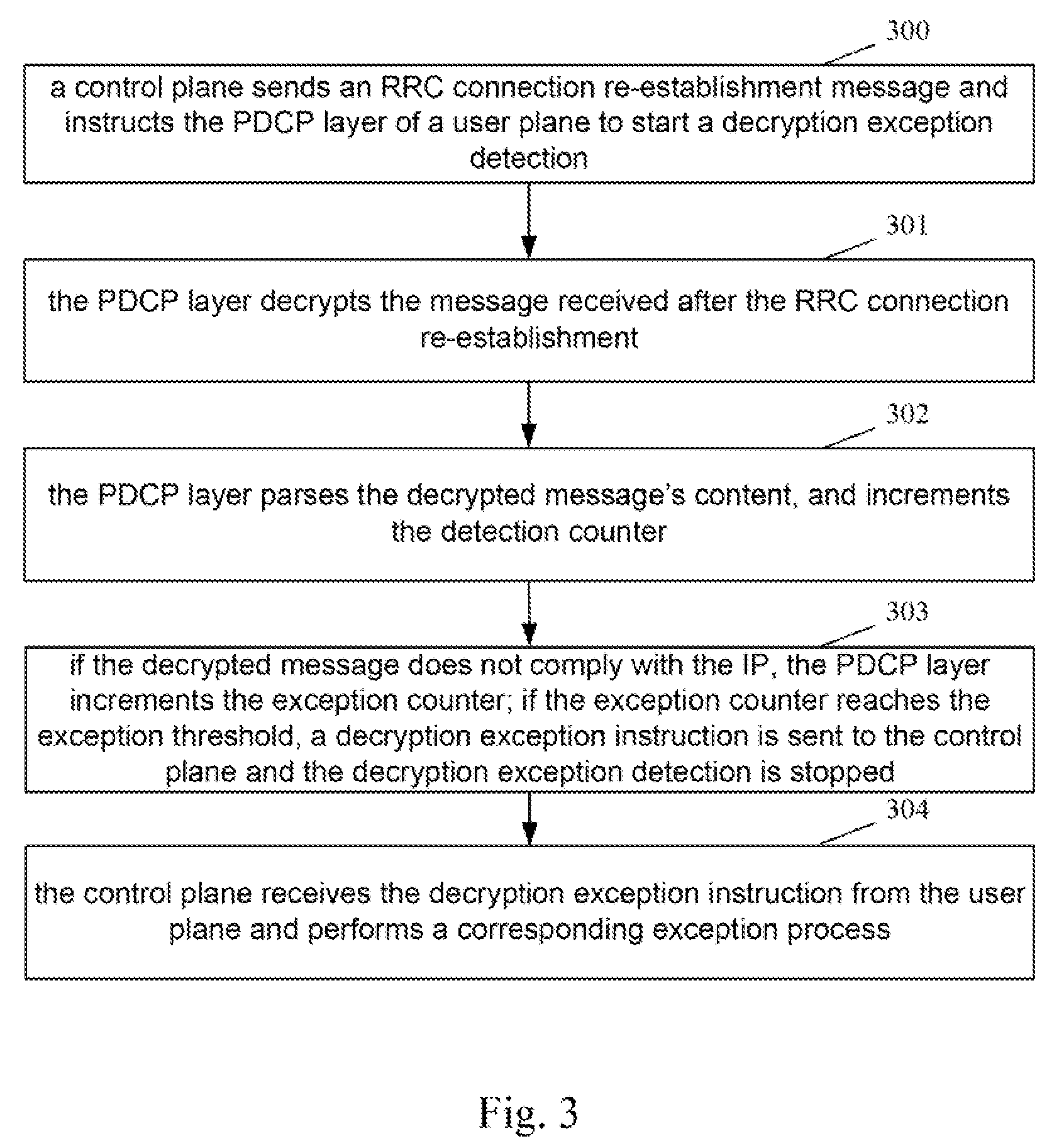 Method and system for synchronizing access stratum security algorithm